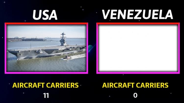 <p><span style="color:#B22222"><strong>SAVAŞ UÇAĞI GEMİLERİ</strong></span></p>
