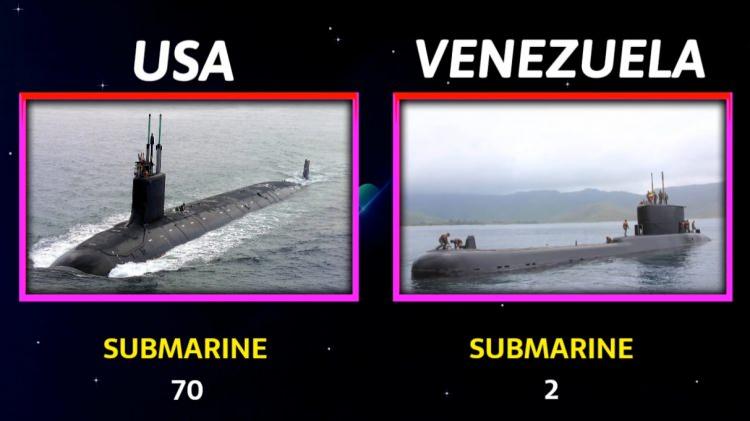 <p><span style="color:#B22222"><strong>DENİZALTI SAYISI</strong></span></p>
