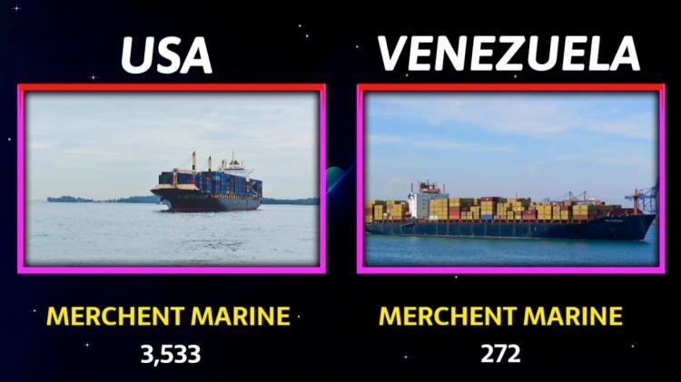 <p><span style="color:#B22222"><strong>TİCARET GEMİSİ</strong></span></p>
