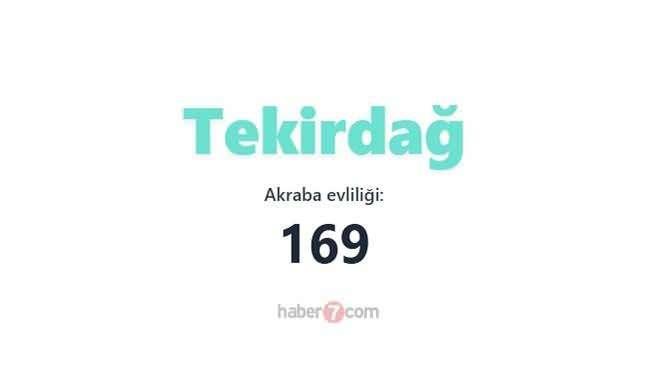 <p><span style="color:#B22222"><strong>TEKİRDAĞ</strong></span></p>
