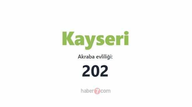 <p><span style="color:#B22222"><strong>KAYSERİ</strong></span></p>
