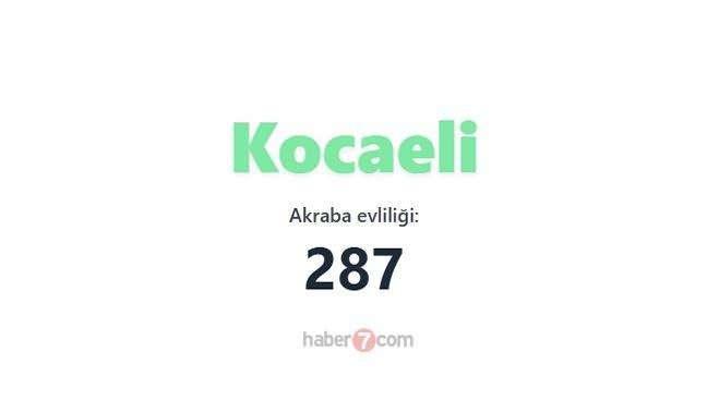 <p><span style="color:#B22222"><strong>KOCAELİ</strong></span></p>

