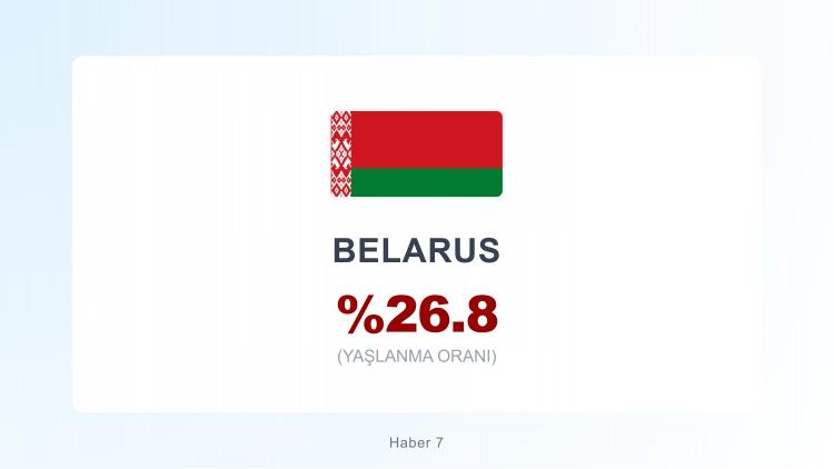 <p><span style="color:#B22222"><strong>29)  BELARUS</strong></span></p>

