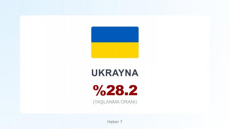 <p><span style="color:#B22222"><strong>25)  UKRAYNA</strong></span></p>
