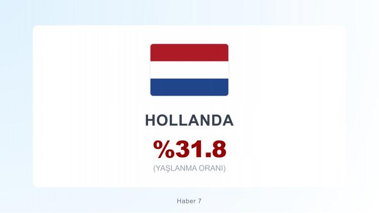 <p><span style="color:#B22222"><strong>17)  HOLLANDA</strong></span></p>
