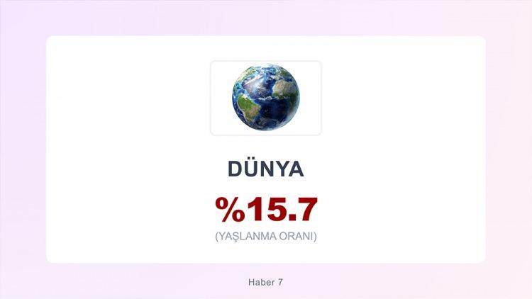 <p><strong>DÜNYA GENELİ YAŞLANMA HIZI ORANI</strong></p>
