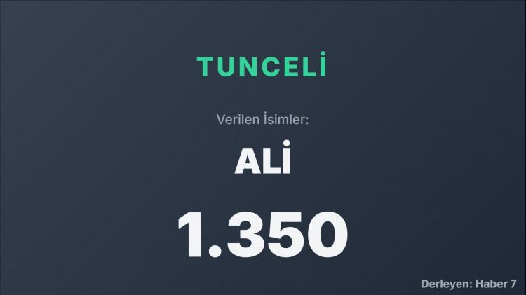 <p><span style="color:#B22222"><strong>TUNCELİ</strong></span></p>
