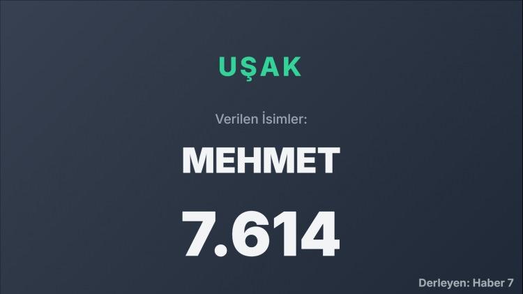 <p><span style="color:#B22222"><strong>UŞAK</strong></span></p>
