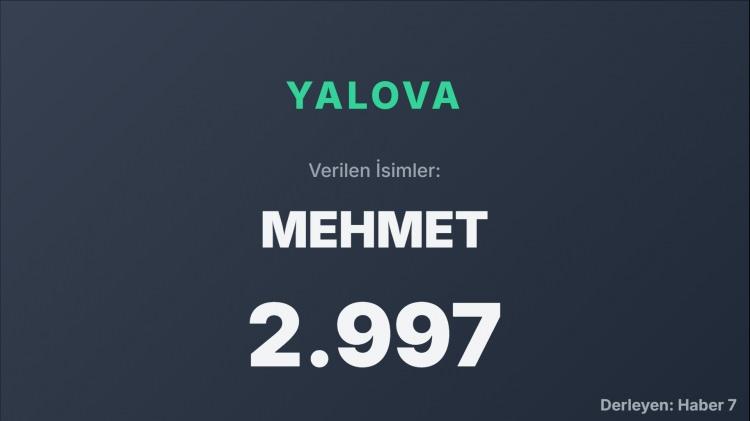 <p><span style="color:#B22222"><strong>YALOVA</strong></span></p>
