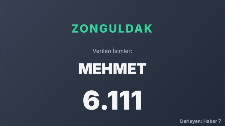 <p><span style="color:#B22222"><strong>ZONGULDAK</strong></span></p>
