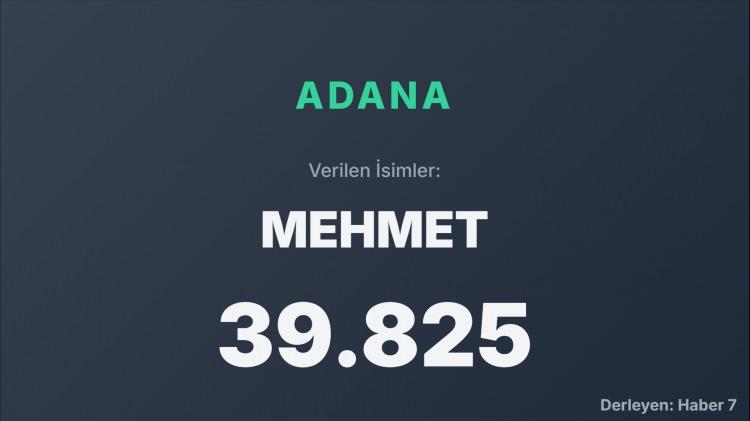 <p><span style="color:#B22222"><strong>ADANA</strong></span></p>
