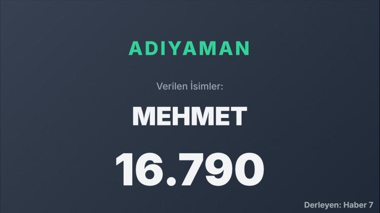 <p><span style="color:#B22222"><strong>ADIYAMAN</strong></span></p>
