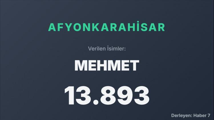 <p><span style="color:#B22222"><strong>AFYONKARAHİSAR</strong></span></p>
