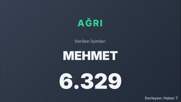 <p><span style="color:#B22222"><strong>AĞRI</strong></span></p>
