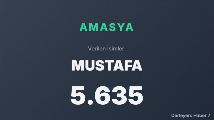 <p><span style="color:#B22222"><strong>AMASYA</strong></span></p>
