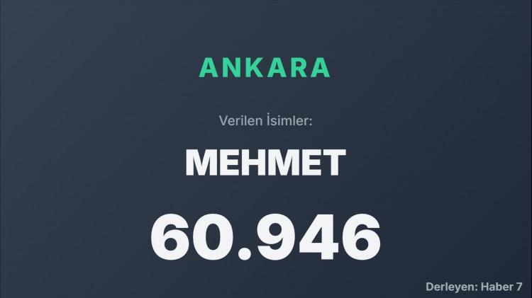 <p><span style="color:#B22222"><strong>ANKARA</strong></span></p>
