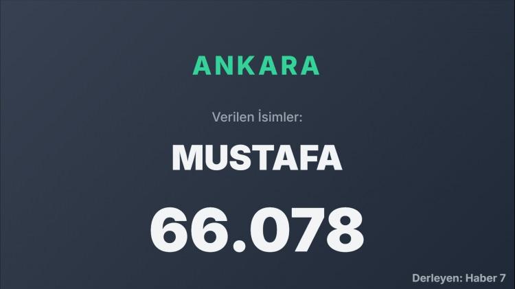 <p><span style="color:#B22222"><strong>ANKARA</strong></span></p>
