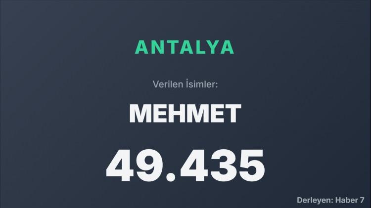 <p><span style="color:#B22222"><strong>ANTALYA</strong></span></p>
