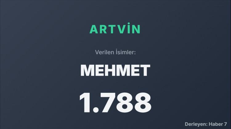 <p><span style="color:#B22222"><strong>ARTVİN</strong></span></p>
