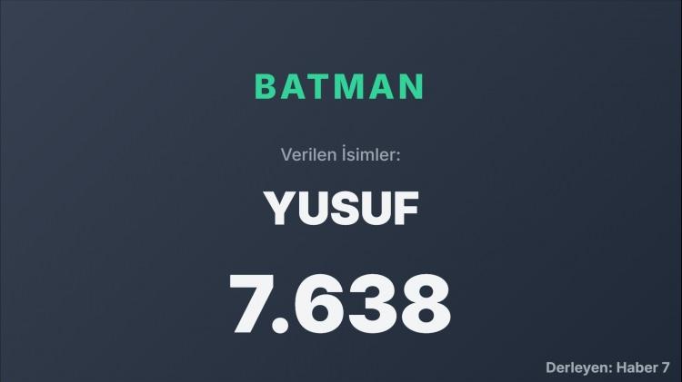 <p><span style="color:#B22222"><strong>BATMAN</strong></span></p>
