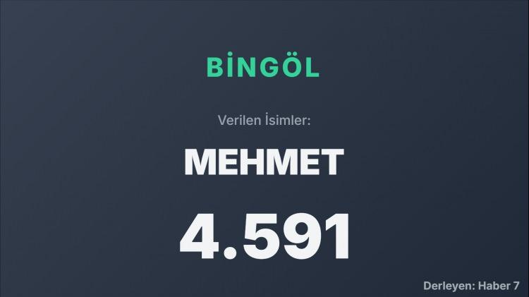 <p><span style="color:#B22222"><strong>BİNGÖL</strong></span></p>
