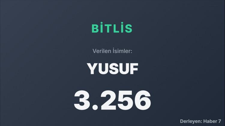 <p><span style="color:#B22222"><strong>BİTLİS</strong></span></p>
