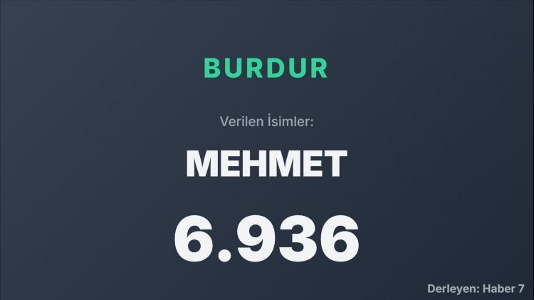 <p><span style="color:#B22222"><strong>BURDUR</strong></span></p>
