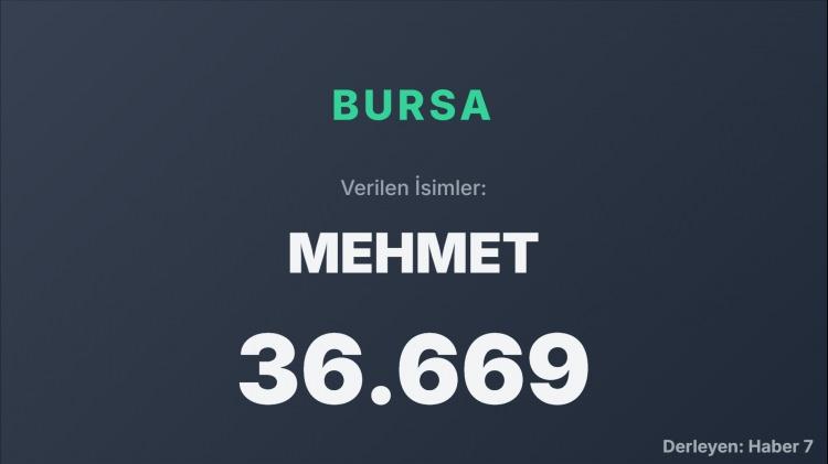 <p><span style="color:#B22222"><strong>BURSA</strong></span></p>
