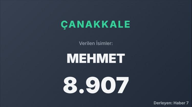 <p><span style="color:#B22222"><strong>ÇANAKKALE</strong></span></p>
