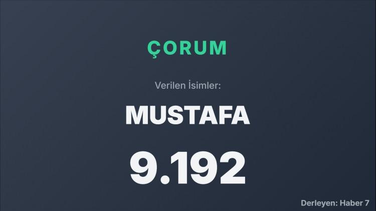 <p><span style="color:#B22222"><strong>ÇORUM </strong></span></p>
