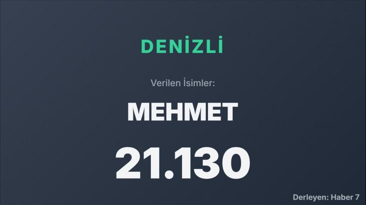 <p><span style="color:#B22222"><strong>DENİZLİ</strong></span></p>
