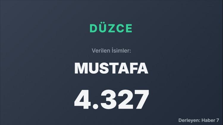 <p><span style="color:#B22222"><strong>DÜZCE</strong></span></p>
