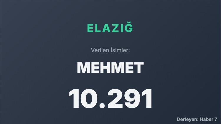 <p><span style="color:#B22222"><strong>ELAZIĞ </strong></span></p>
