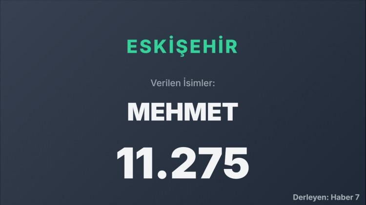 <p><span style="color:#B22222"><strong>ESKİŞEHİR</strong></span></p>
