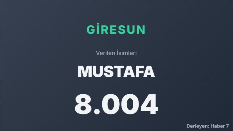 <p><span style="color:#B22222"><strong>GİRESUN</strong></span></p>
