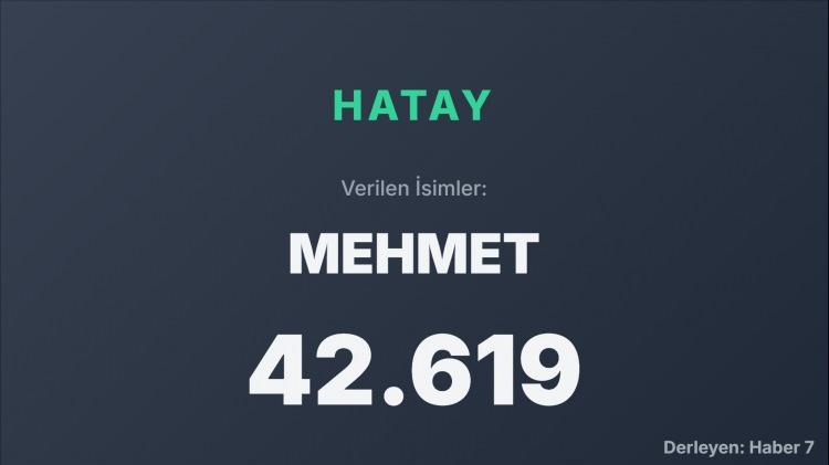 <p><span style="color:#B22222"><strong>HATAY</strong></span></p>
