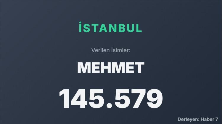 <p><span style="color:#B22222"><strong>İSTANBUL</strong></span></p>
