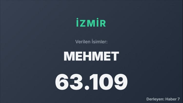 <p><span style="color:#B22222"><strong>İZMİR</strong></span></p>
