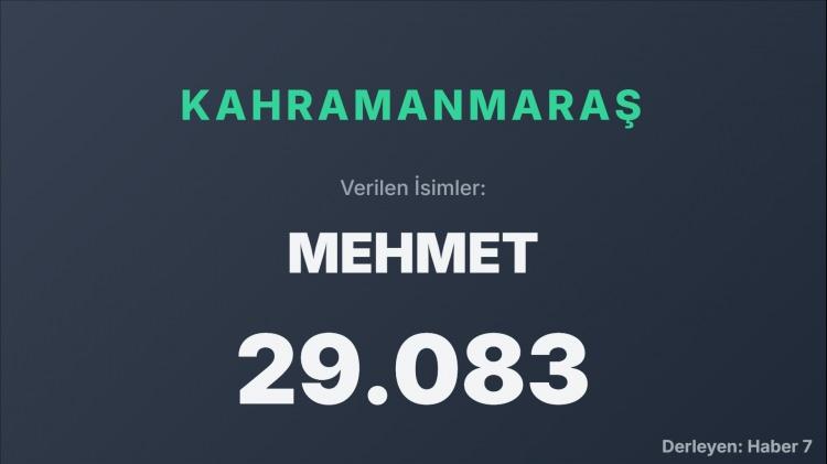 <p><span style="color:#B22222"><strong>KAHRAMANMARAŞ</strong></span></p>
