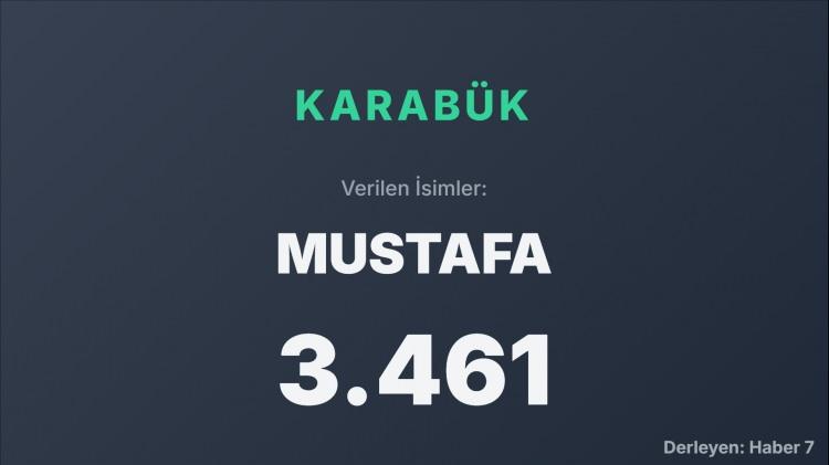 <p><span style="color:#B22222"><strong>KARABÜK </strong></span></p>
