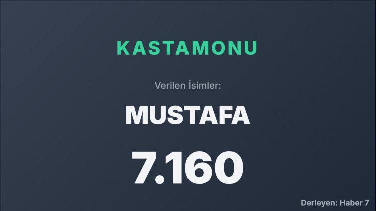 <p><span style="color:#B22222"><strong>KASTAMONU </strong></span></p>
