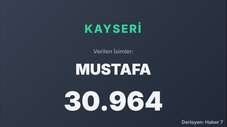 <p><span style="color:#B22222"><strong>KAYSERİ</strong></span></p>
