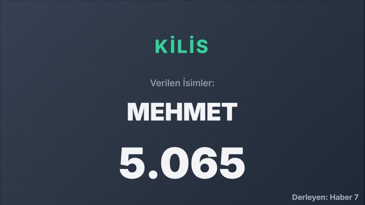 <p><span style="color:#B22222"><strong>KİLİS</strong></span></p>
