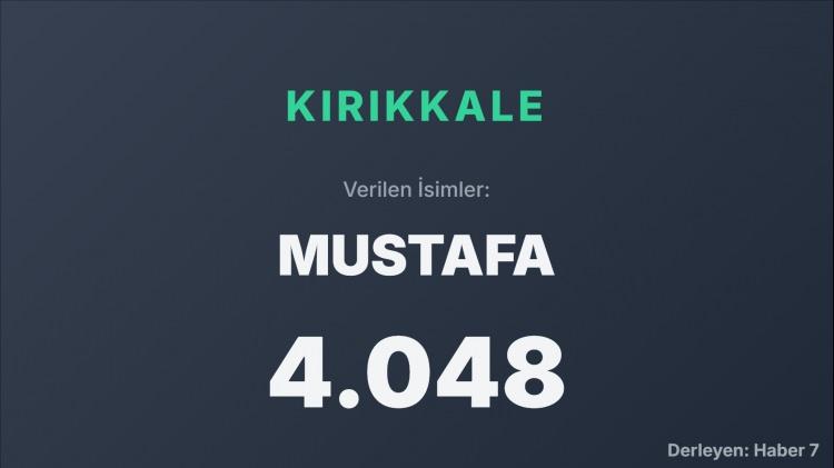 <p><span style="color:#B22222"><strong>KIRIKKALE</strong></span></p>
