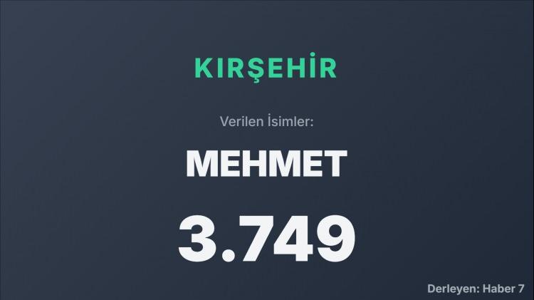 <p><span style="color:#B22222"><strong>KIRŞEHİR</strong></span></p>
