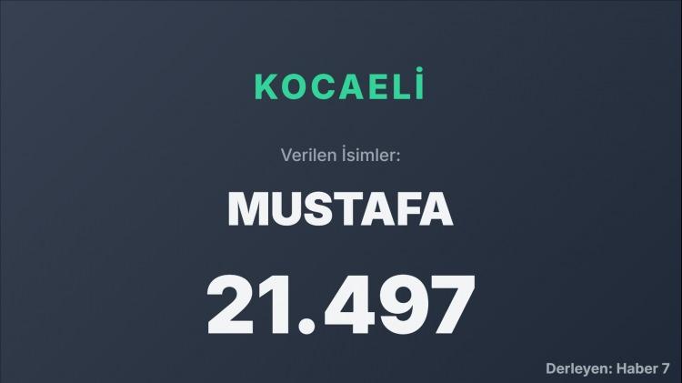 <p><span style="color:#B22222"><strong>KOCAELİ</strong></span></p>
