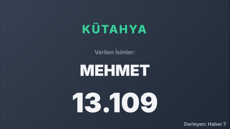 <p><span style="color:#B22222"><strong>KÜTAHYA</strong></span></p>
