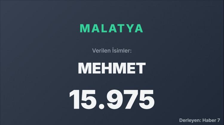 <p><span style="color:#B22222"><strong>MALATYA</strong></span></p>
