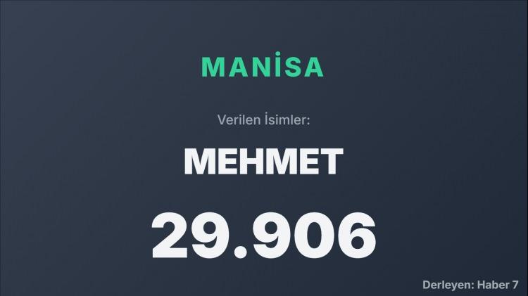 <p><span style="color:#B22222"><strong>MANİSA</strong></span></p>
