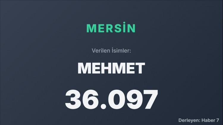 <p><span style="color:#B22222"><strong>MERSİN</strong></span></p>
